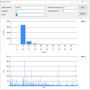測定結果画面（粒度分布、カウント値）